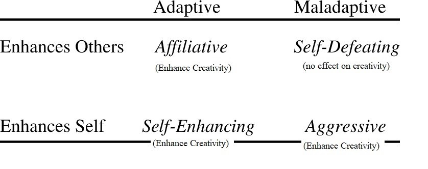 The effect of self-related humor on convergent and divergent thinking