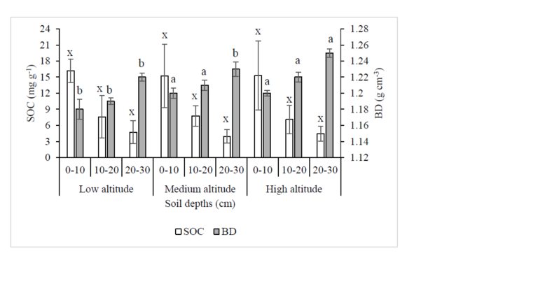 Carbon stocks of homestead forests have a mitigation potential to climate change in Bangladesh